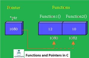 Functions and Pointers in C