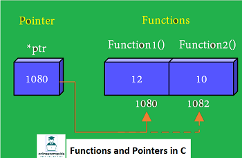 Functions and Pointers in C