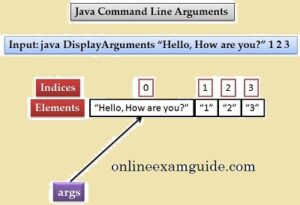 Command line arguments in java