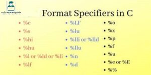 Format Specifiers in C