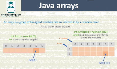 Arrays in Java