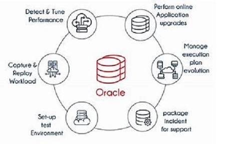 Oracle Tutorial