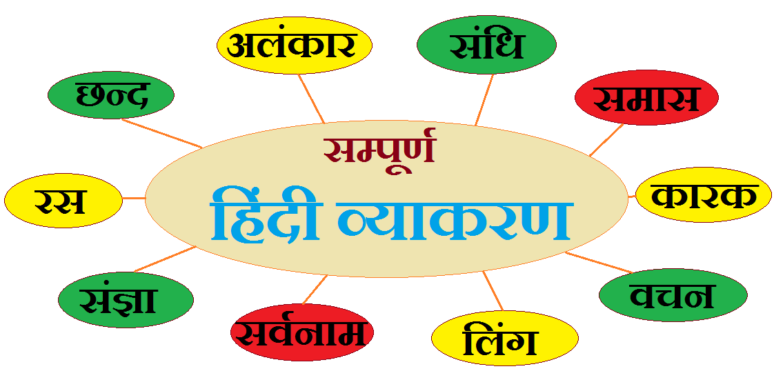 हिन्दी-व्याकरण | Hindi Grammar Tutorials