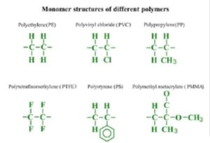 Polymer Structure