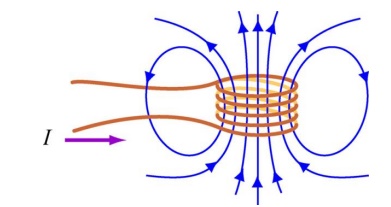 Series Resonance Circuit