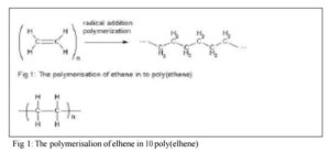Polymer characterization