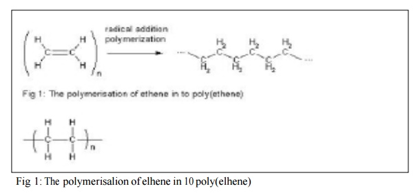 Polymer characterization