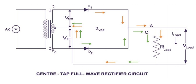Centre Tap Full Wave Rectifier