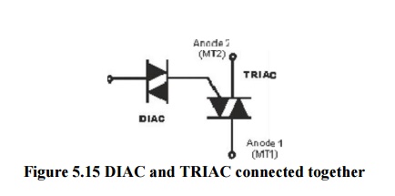 TRIAC and DIAC