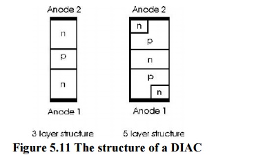 DIAC Construction