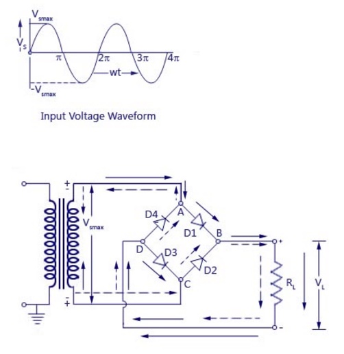 Full Wave Rectifier Working & Operation