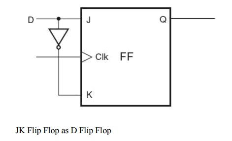 JK Flip Flop as D Flip Flop