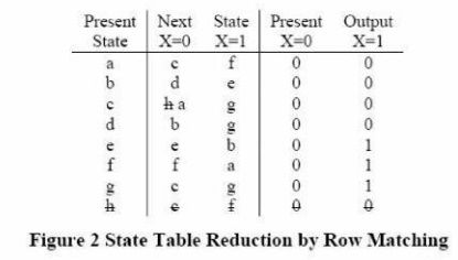 State Table