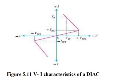DIAC characteristics
