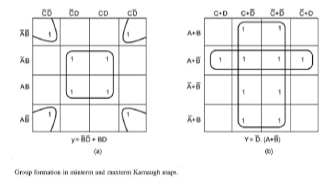 K Map
