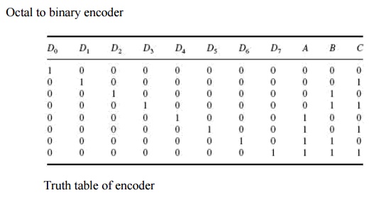 truth table of encoder