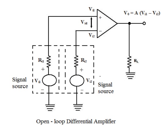 Open loop op amp Configuration