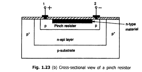 Pinched resistor