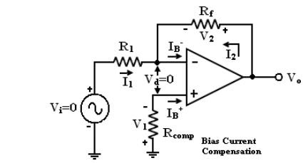 AC characteristics of op amp