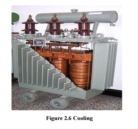 Cutaway view of oil-filled power transformer