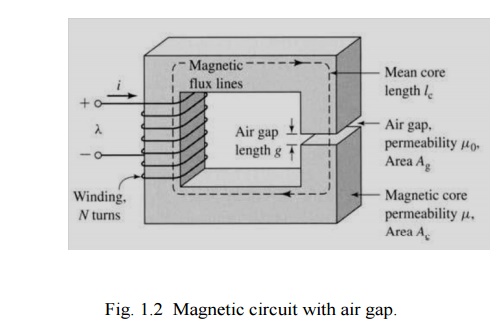 Magnetic Material, Magnetic Circuits