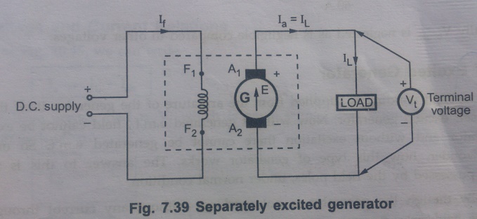 Method of Excitation of DC Generator