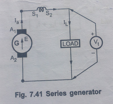 Series Generator