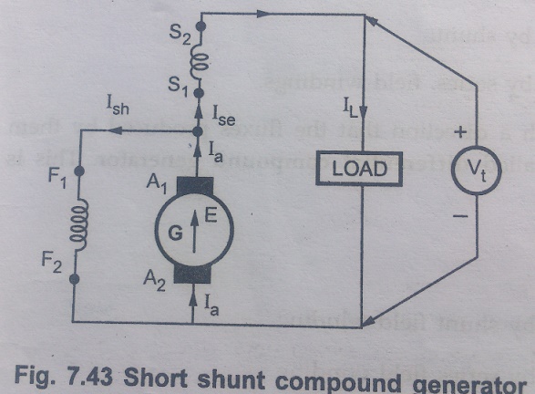 Short Shunt compound generator