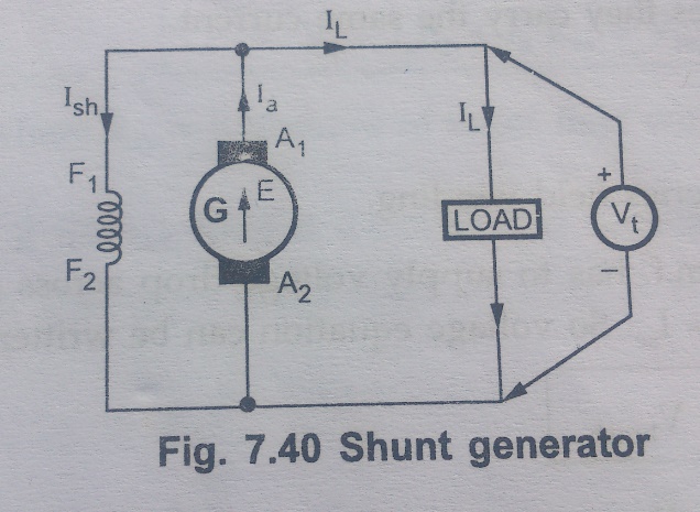 Shunt Generator
