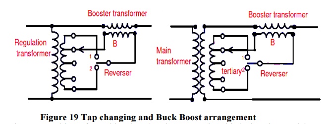Tap Changing in Transformer