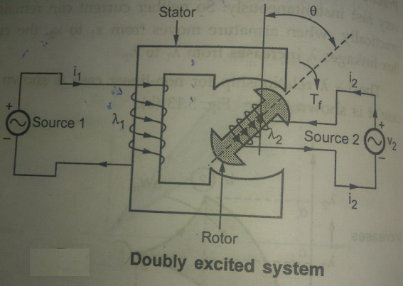 doubly excited magnetic system