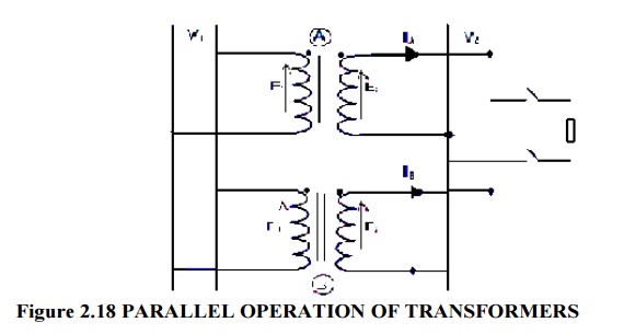Parallel Operation of Transformer
