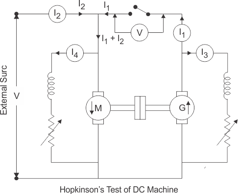 hopkinson test of DC machine