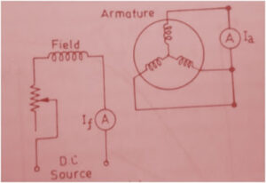 Short Circuit and Open Circuit Test of Synchronous Machine