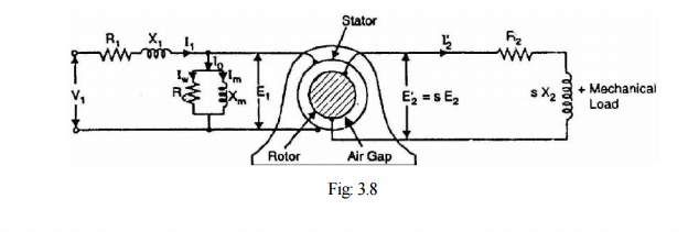 equivalent circuit for an induction motor