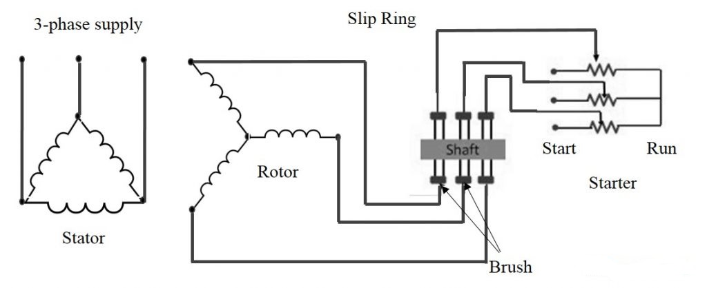 slip ring induction motor diagram