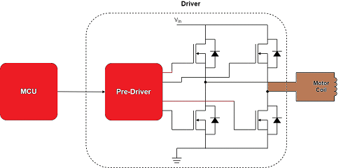 Motor control basic scheme