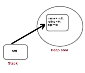 oops concepts in java