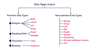 data type in java