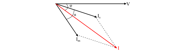 phasor diagram of split phase IM