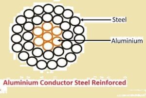 Aluminium Conductor Steel Reinforced