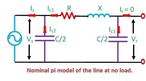 Ferranti Effect in transmission line