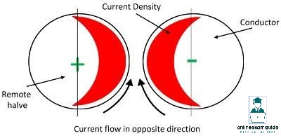 Proximity Effect in opposite direction
