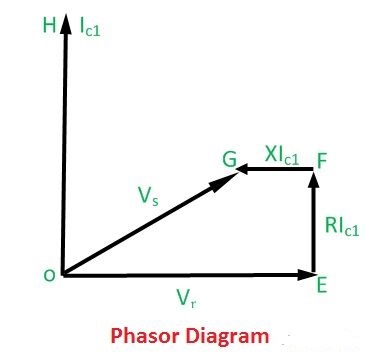 phasor diagram compressor Ferranti Effect in transmission line