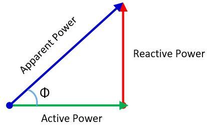 Active Power and Reactive Power