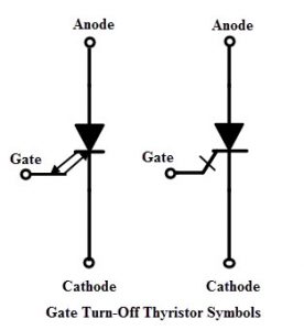 Basics of Gate Turn Off Thyristor