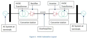 HVDC Transmission