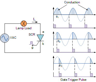 Phase Control