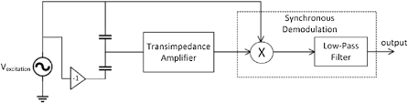 Analog signal Processing