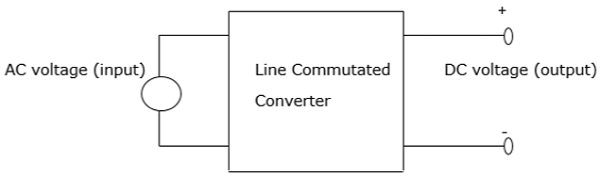 Phase Controlled Converters